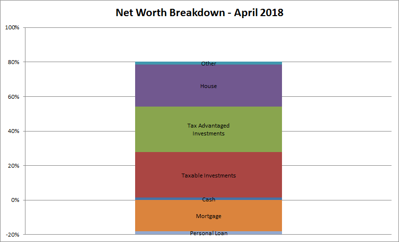net worth sheet