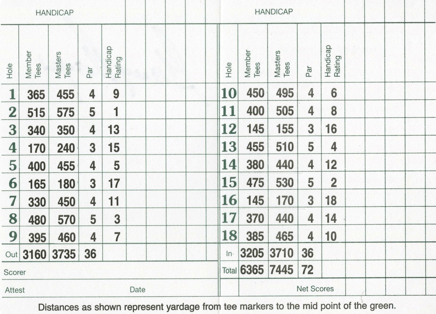 Augusta National Scorecard Hole Names, Yards, Pars and More