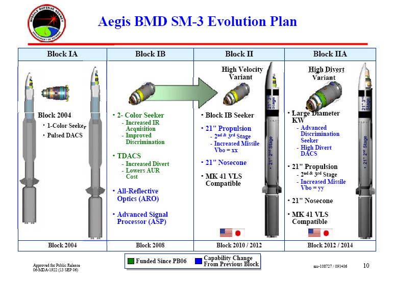 SM-3ミサイル共同生産で決断を迫られる日本