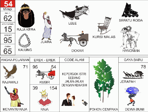 100 Tafsir Mimpi Togel 2d Bergambar Erek Erek Singapore 3d Abjad