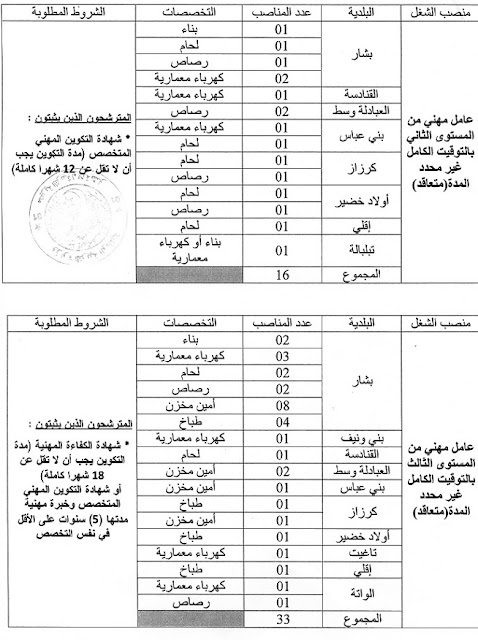 اعلان توظيف عمال مهنيين بمدبربة التربية لولاية بشار نوفمبر 2016