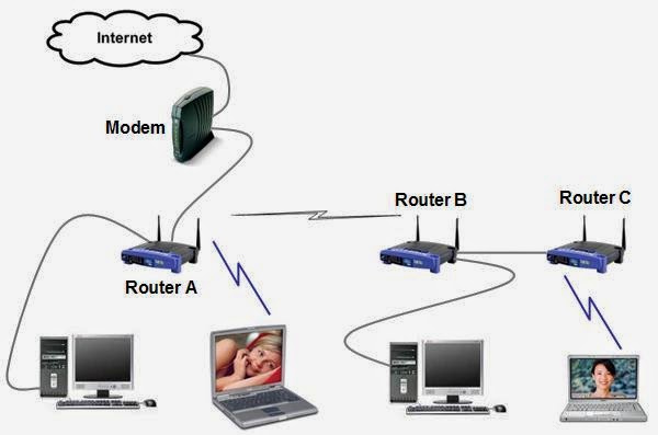 Pengertian Modem | GSM | ADSL | CDMA | USB | Gudang Informasi Pengertian