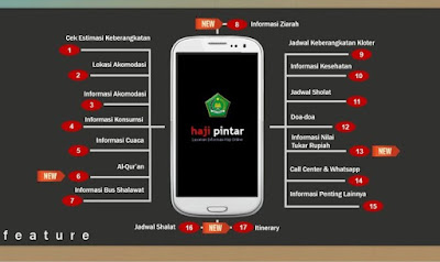 Aplikasi Haji Pintar Versi Terbaru Memudahkan Jamaah