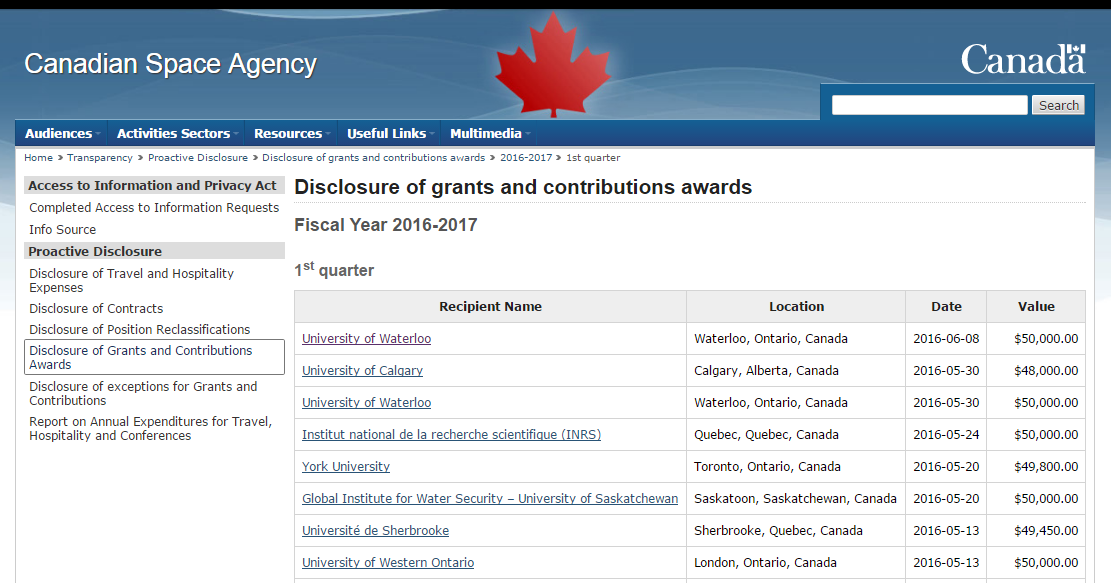 The Commercial Space Blog The Canadian Space Agency Gave