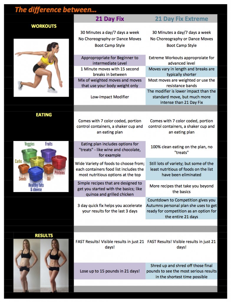 21 Day Fix Extreme Workouts Only WorkoutWalls