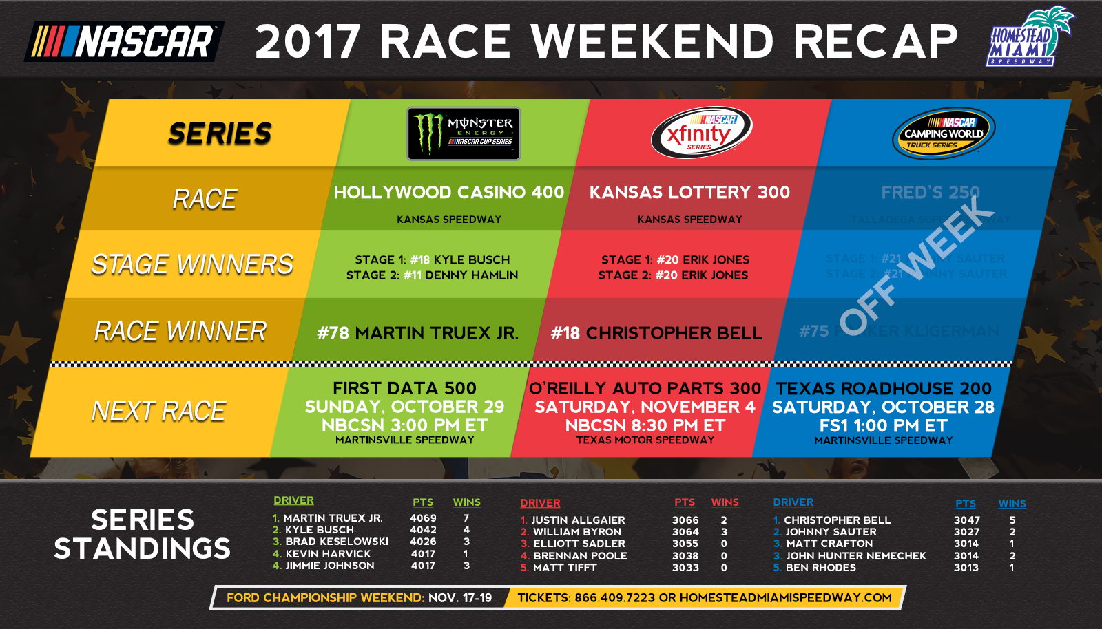 Last Lap RACE RECAPS MONSTER ENERGY NASCAR CUP SERIES ROUND OF 8 IS
