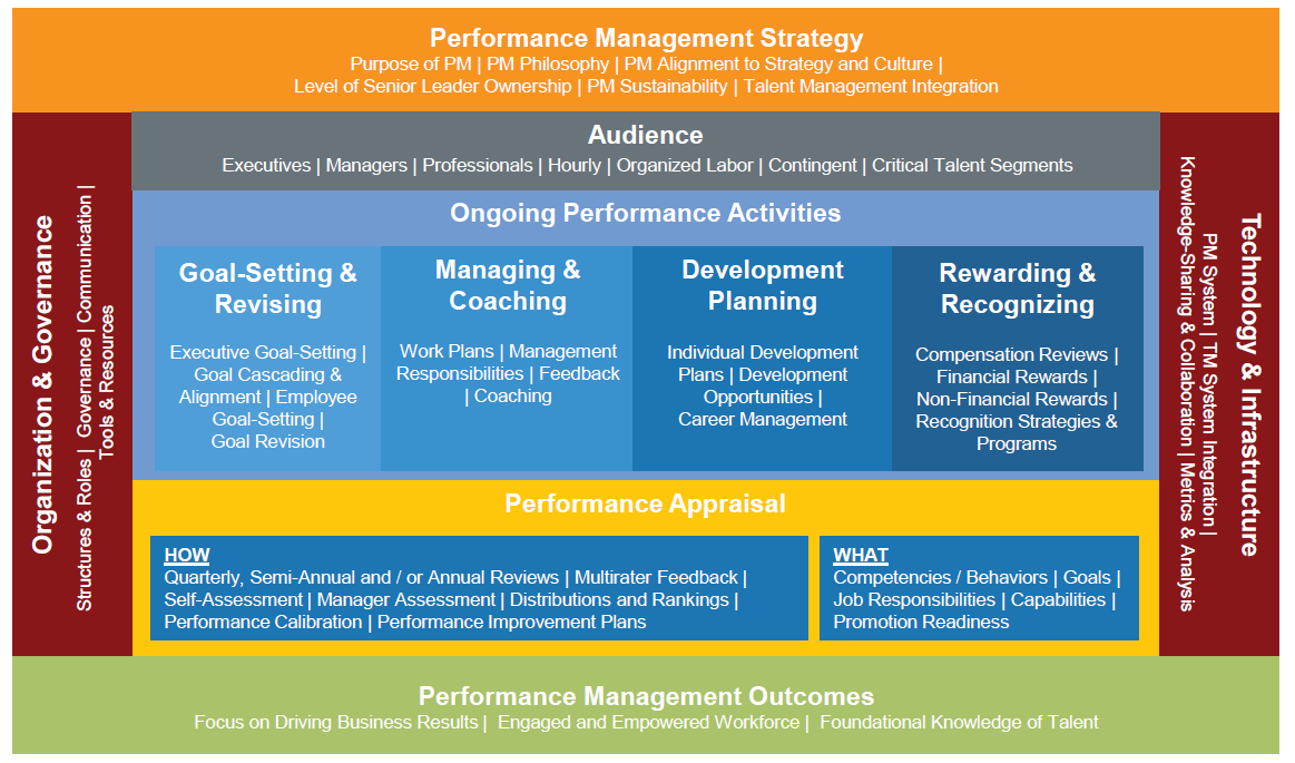 sustainable talent management Process that optimizes a sustainable talent management process 51. sustainable talent management Process that optimizes a sustainable talent management process 51.