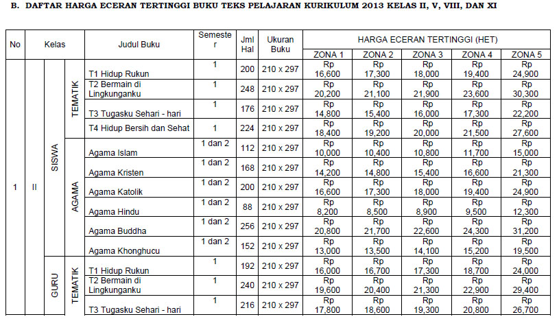 Harga Eceran Tertinggi Het Buku Kurikulum 2013 Tahun Pelajaran 2017 2018 Berdasarkan Keputusan Mendikbud No 173 Tahun 2017 Salam Edukasi