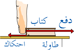 الحركي زيادة القوة قوة عند العمودية الاحتكاك تعريف قوة