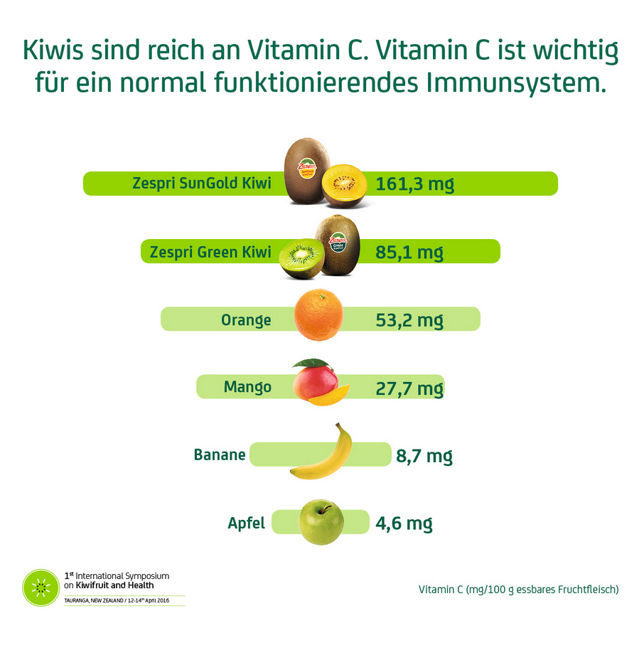  Anzeige Die Zespri Green Kiwi mit einem leckeren Rezept für Kiwigrütze mit Vanille und