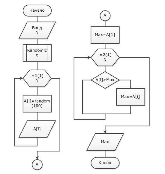 Максимальный элемент массива в Pascal | Программирование для начинающих ...