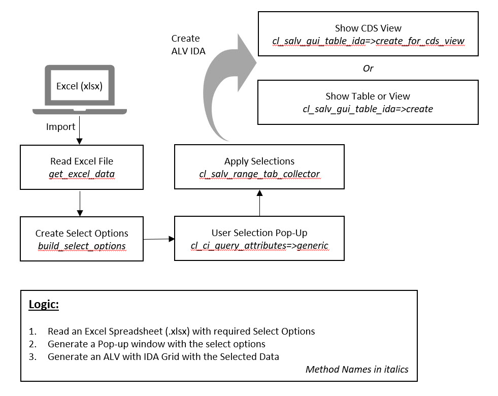SAP ABAP Central Dynamic Selection Screen with ALV IDA and Excel