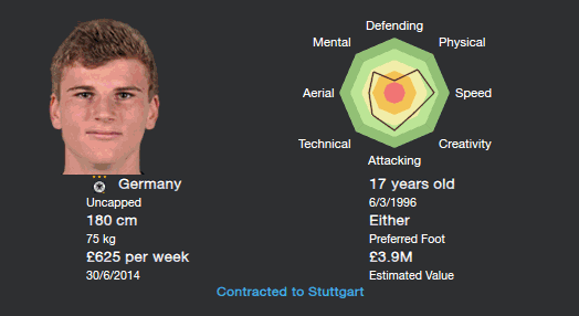 Timo Werner - FM 2014 Wonderkid Review