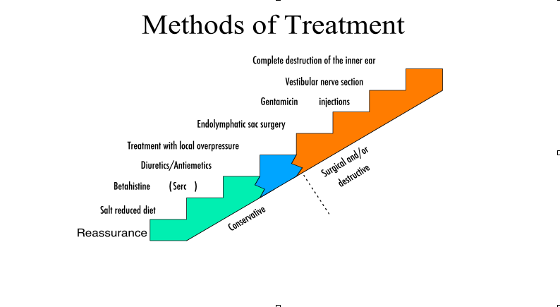 Treatment method. Treatment methods.