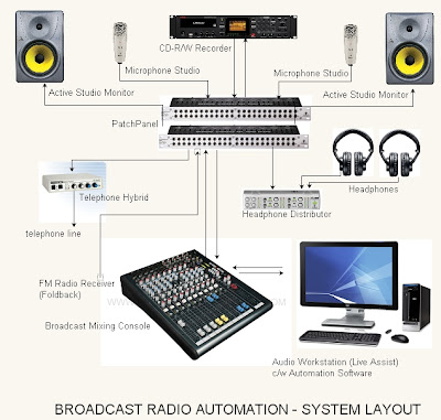 ACOUSTIC / AUDIO CONSULTANT & ENGINEERS (ACE): Procedures to setup an ...