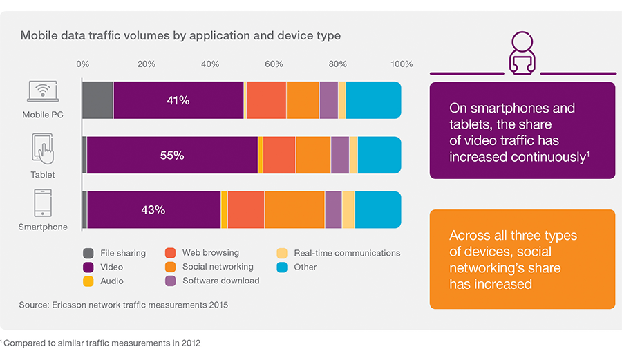 Ericsson mobile broadband Windows Driver Download Ericsson mobile broadband 64bits Driver