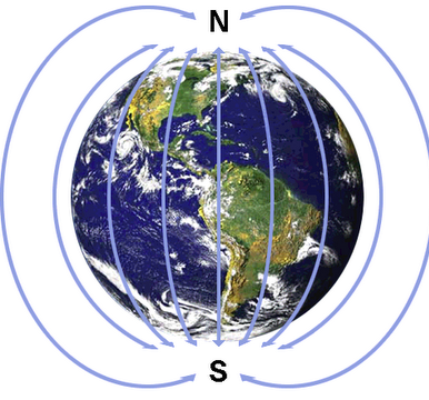 Magnetosfera terrestre e polo sul e norte magnetico, escudo magnetico