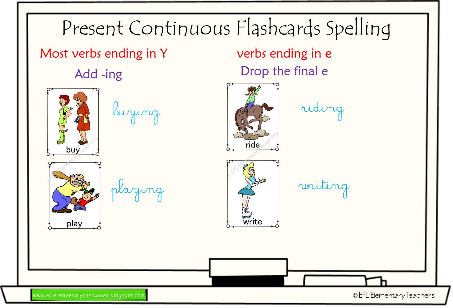 Present continuous spelling. Спеллинг в present Continuous. Презент континиус Flashcards. Present Continuous картинки. Flashcards for present Continuous.