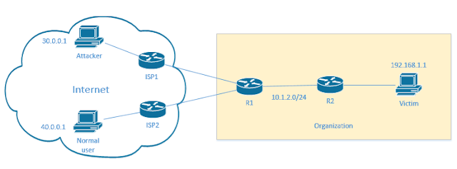 ip to test ddos ip to test ddos