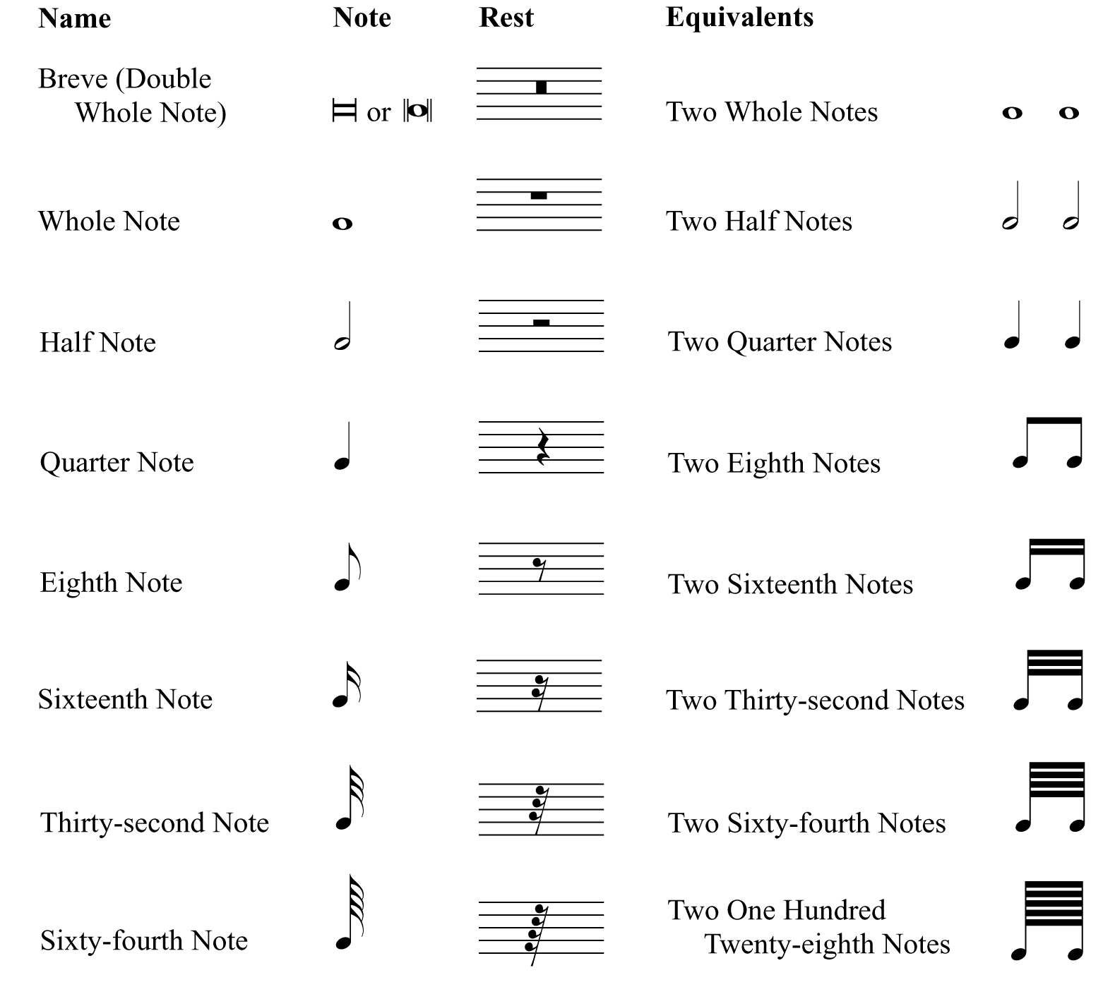 Sheet Music Note Values