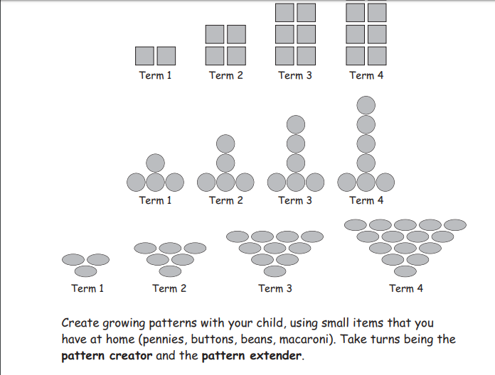 grade-3-newsletter-growing-and-shrinking-patterns