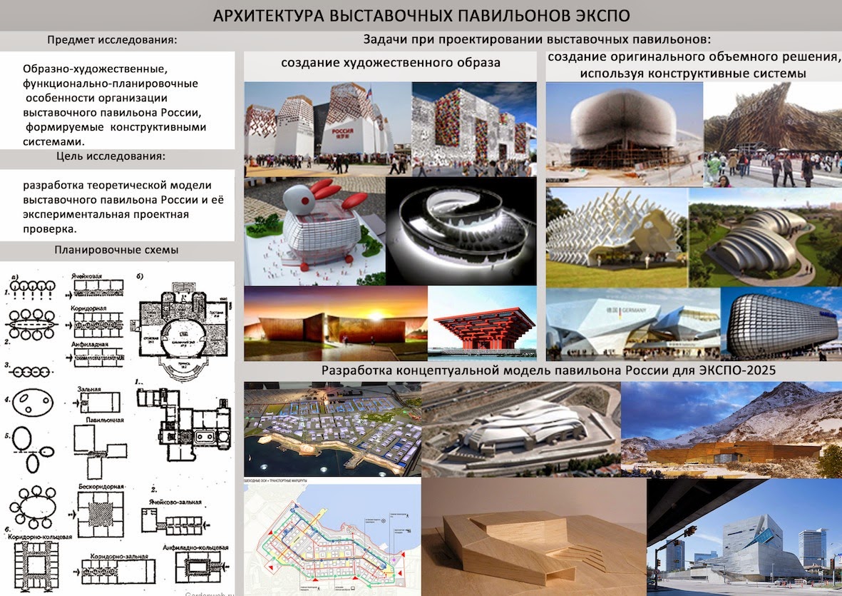 Питер латц ландшафтный архитектор. Эко стиль в архитектуре. Тенденции в проектировании. Архитектурно-образные особенности выставочных павильонов. Выставочный павильон архитектура проект.