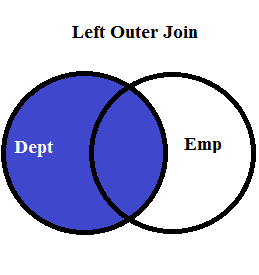 Left Outer Join