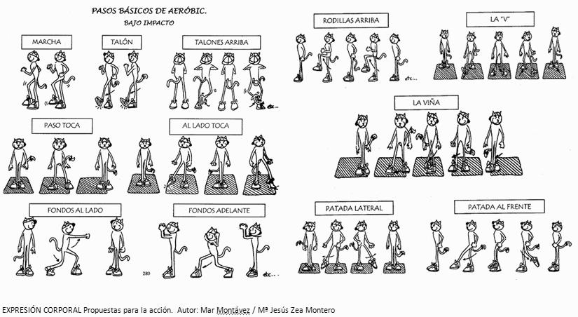 Pasos De Baile Para Educacion Fisica edufisicaprimaria-eso.blogspot.com