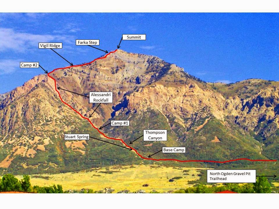 Jim's Running Adventures Into Less Dense Air, the Ben Lomond/Willard
