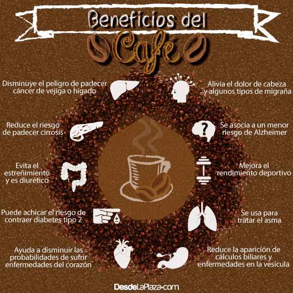 http://www.elconfidencial.com/alma-corazon-vida/2013-12-09/diez-beneficios-del-cafe-que-han-desvelado-las-investigaciones-cientificas_59249/