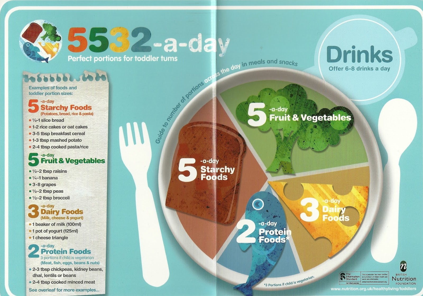 Balanced Diet Chart For Children Balanced Diet Chart For Children