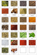 Spice jar labels and template to print free 2