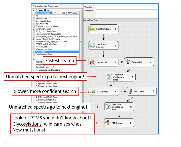 News in Proteomics Research: Proteome Discoverer 2.0 Ultra deep search