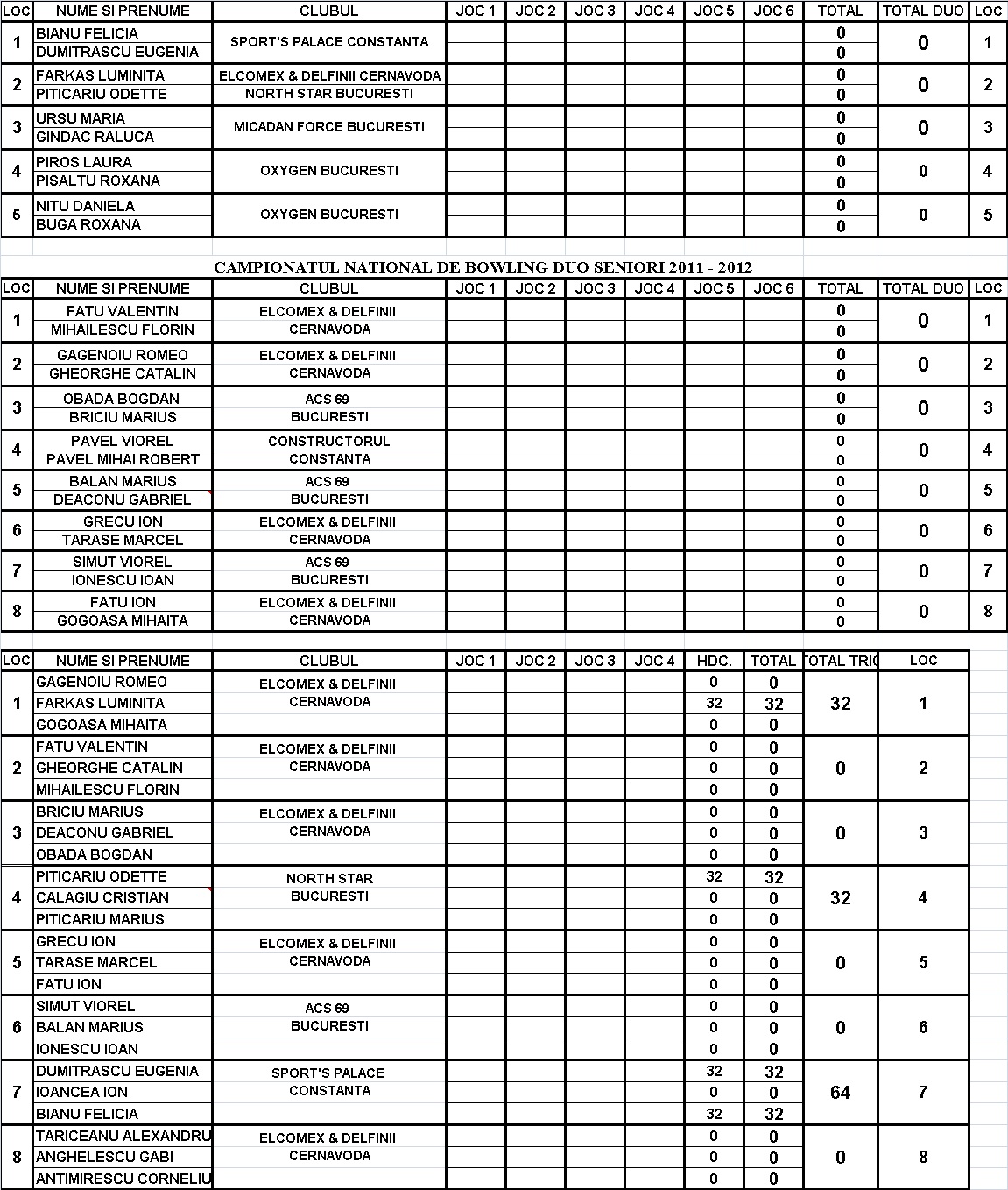 JUST BOWLING: Finalele CN DUO si TRIO