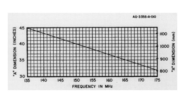 Ukuran panjang tubing bagian A antena V2R D-antenna. Ukuran panjang tubing bagian A antena V2R D-antenna.
