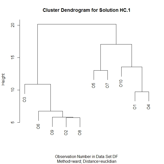 R graph gallery: RG#16: plot dendogram and phylogenic trees of ...