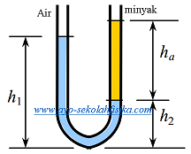 Biology Page Soal Dan Penyelesaian Barometer Dan Manometer