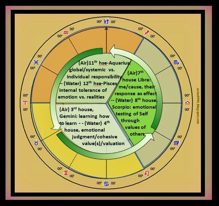 astroPPM Eros and Psyche Falling in Love with Our Mind