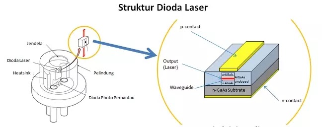 struktur dioda laser