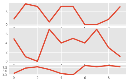 some Python (Matplotlib)