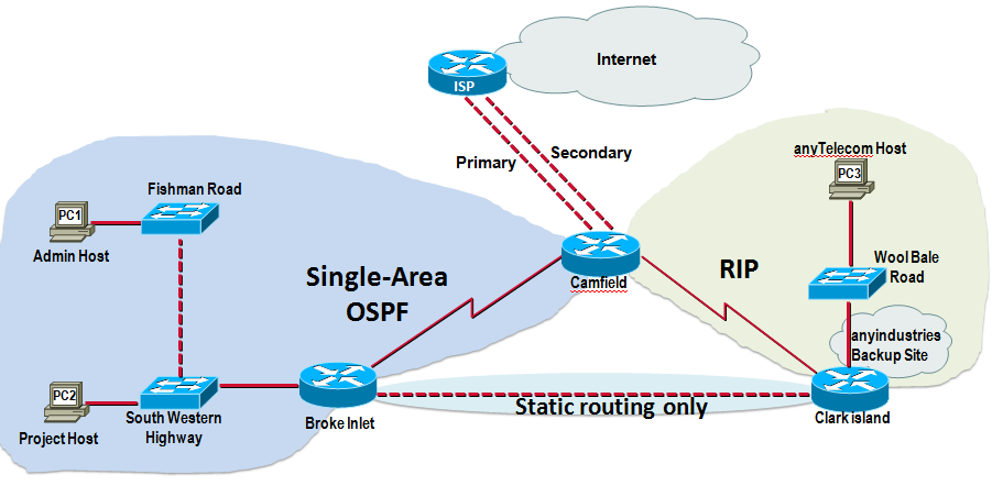Paragon operations image