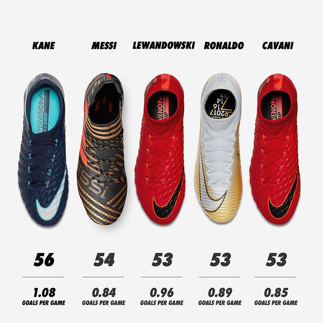 Nike Wins Battle For Europe's Top 2017 Goalscorers Footy Headlines