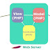 MVC Pattern in PHP