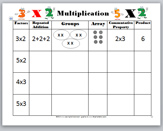 Learning Ideas Grades K 8 Introducing Multiplication Video Quiz And Worksheet 