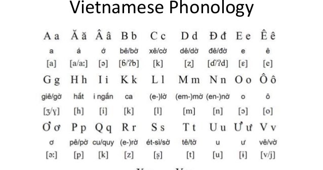 Languages Of World Vietnamese Language