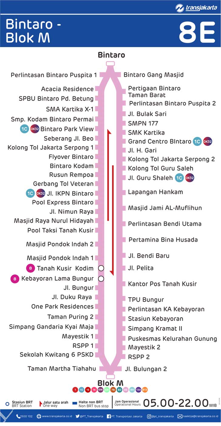 peta rute transjakarta bintaro blok m