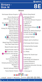 peta rute transjakarta bintaro blok m