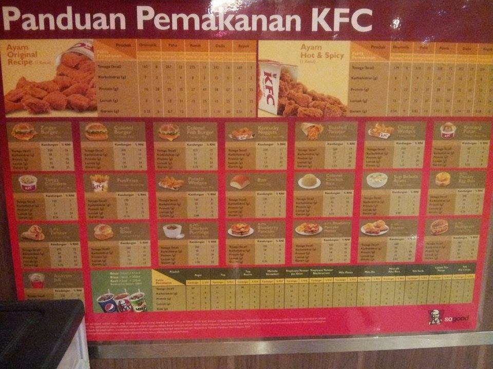 Inspirasi Seni & Jahitan Hamidah Burham Kalori Hidangan KFC
