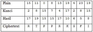(PDF) IMPLEMENTASI ALGORITMA KRIPTOGRAFI …jurnal.stmikelrahma.ac.id ...
