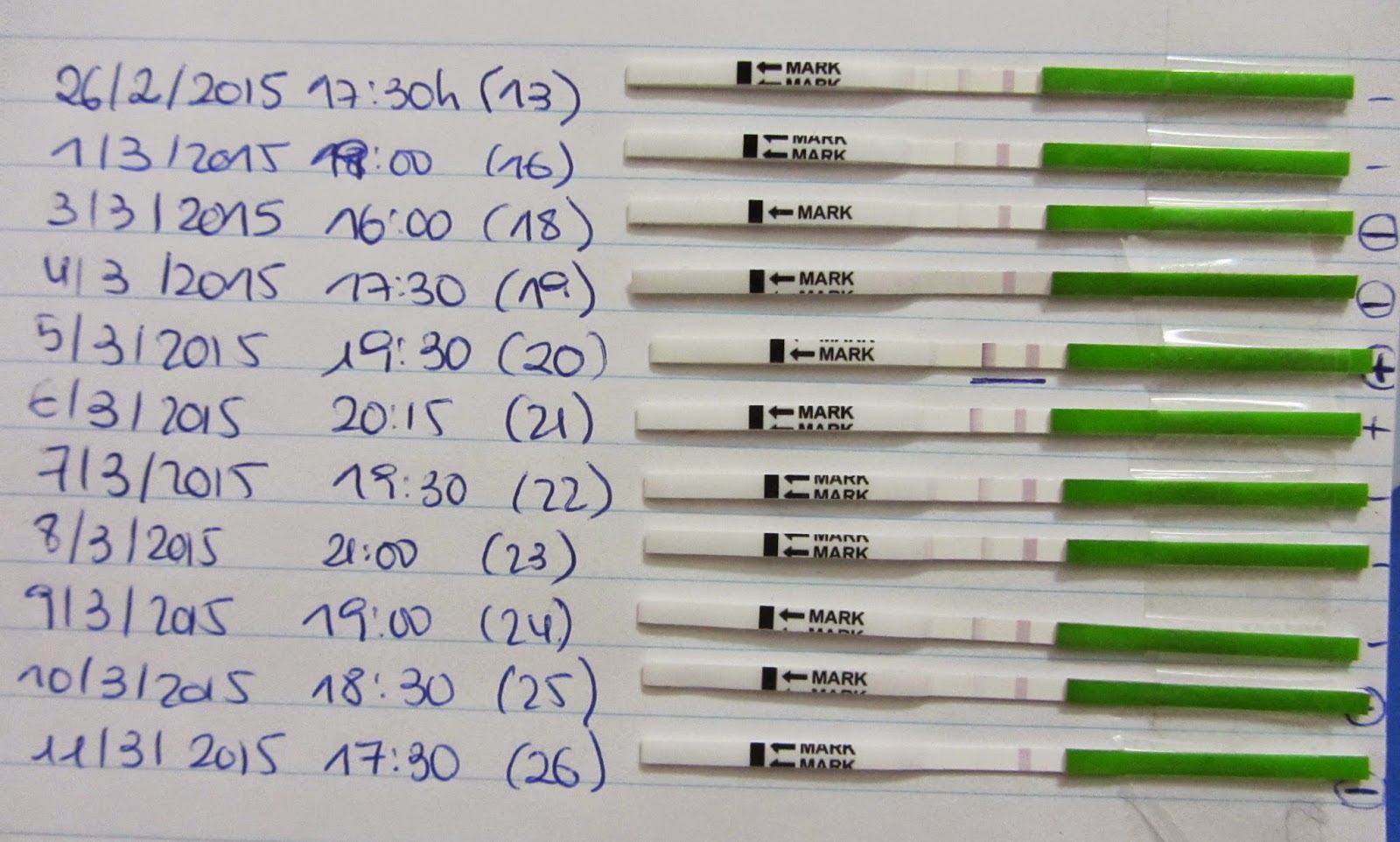 Cuanto Cuesta Un Test De Ovulacion